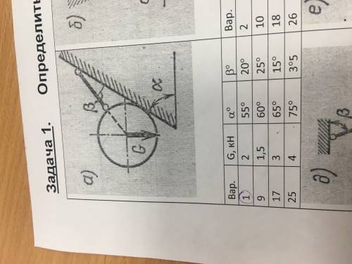 Определить аналитически реакции плоскостей и стрежней задача 1 вариант 1