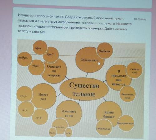 Изучите несплошной текст. Создайте связный сплошной текст, описывая и анализируя информацию несплошн