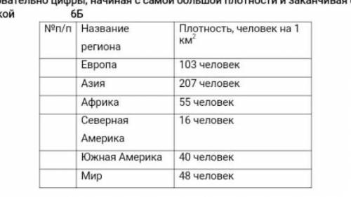 Изучите таблицу о средней плотности населения мира по регионам. Расставьте последовательно цифры, на