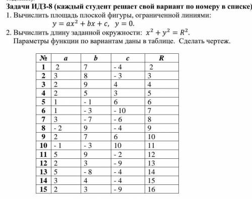 решить 6 задание из таблицы​