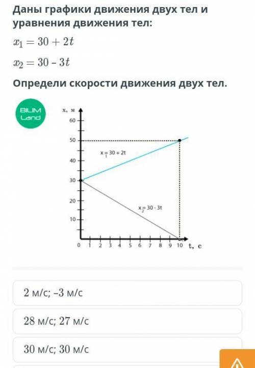 Даны графики движения двух тел и уравнения движения телЗАРАНЕЕ СПАИБО❤​