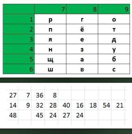 Реши так умножай числа в таблице и шде совпали вместе в ряду числа получается буква реши пословицу​