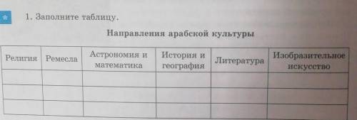 1. Заполните таблицу. Направления арабской культурыРелигия РемеслаАстрономия иМатематикаИстория иГео