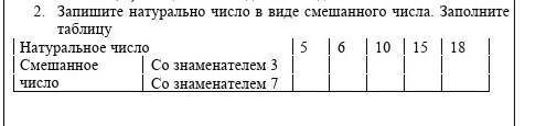 Запишите натуральное число в виде смешанного числа.Заполните таблицу​