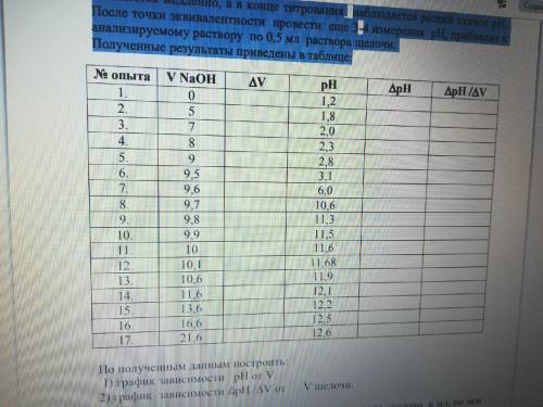 В стаканчик (емкостью 50 мл) налить 10 мл анализируемого раствора соляной кислоты ( приблизительно 0