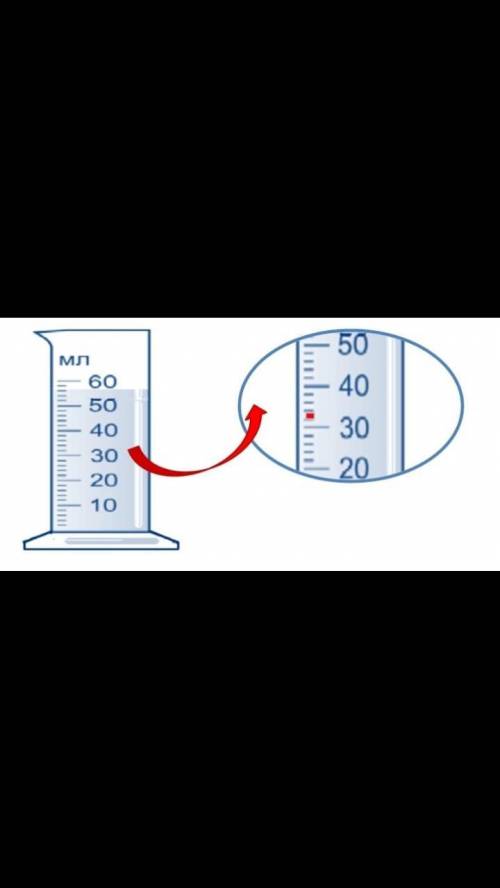1.Определи цену деление мензурки__мл 2.Определи объем налитой воды__мл 3.Определи прогрешность мензу