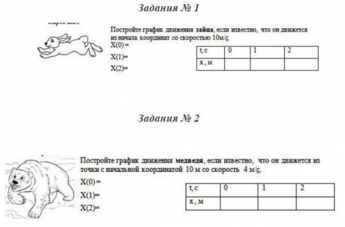 Постройте график движения зайца если известно что он движется из начала координат со скоростью 10 м/