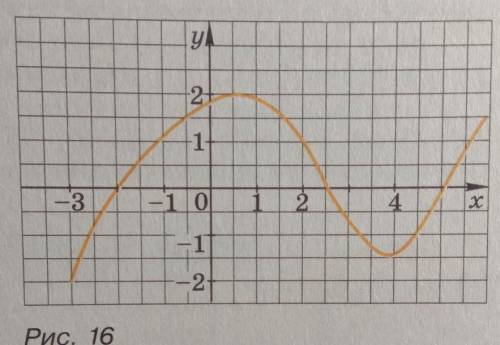Используя график функции(рис 16) Заполните таблицу перечертив её в тетрадь​