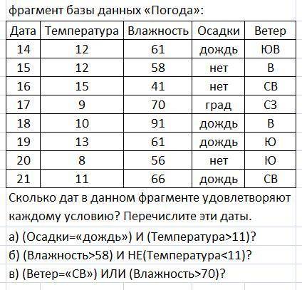 Сколько дат в данном фрагменте удовлетворяют каждому условию?Перечислите эти даты.