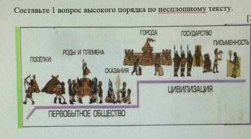 Составьте 1 вопрос высокого порядка по непослушному тексту​