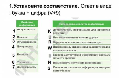 Установите соответствие. ответ в виде : буква + цифра (V+9)￼​