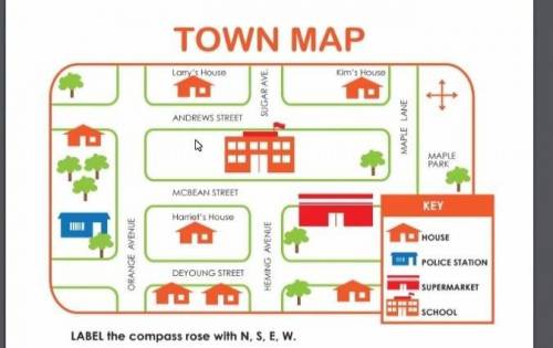 LABEL the compass rose with N, S, E, W. Write NORTH, SOUTH, EAST OR WEST to complete each sentence.