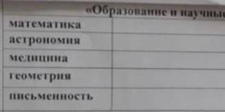 Образованые в научные знания в древнем Египте математика астрономия медицина геометрия письменность