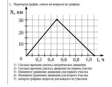 1.Перечерти график, ответь на вопросы по графику (Я знаю 1 и 2 пункт)1)1,1 2)0,2Умоляю с 3,4,5(Напиш