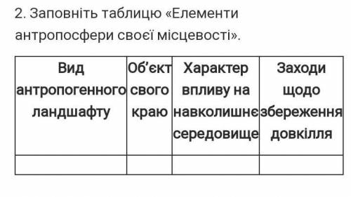 Заполнить таблицу элементы антропосферы своей местности​