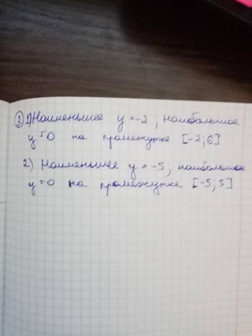 Здравствуйте, задание такое построить график функции y=-(1/5)*x² и определить наибольшее и наименьше