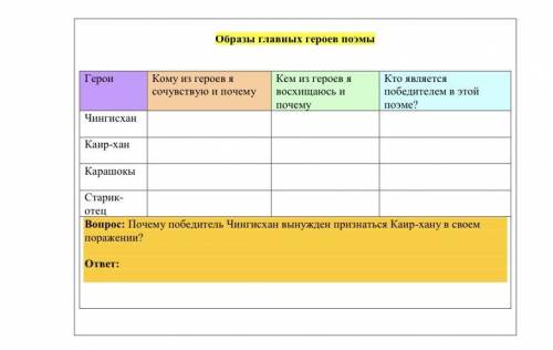 Отрарская поэма о побежденном победителе, или просчет Чингисхана».