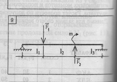 с технической механикой F1 = 15 кНF2 = 35 кНM = 20 кН*мL1 = 4 мL2 = 3 мL3 = 3 м