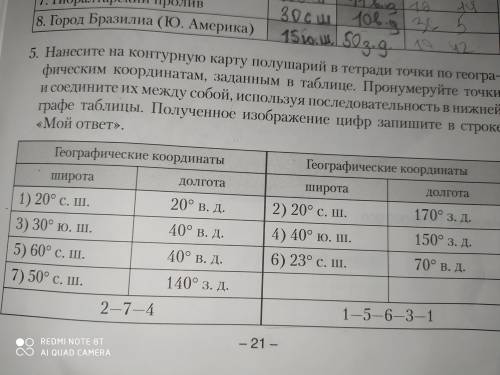 Нанесите на контурную карту полушарий в тетради точки по географическим координатам, заданным в табл