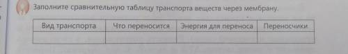 Заполните сравнительную таблицу транспорта веществ через мембрану Вид транспорта/что переносится/эне