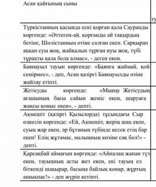 Өтініш көмектесіңдершіжалғасы кестенің қандай қассиеттер туралы айтадыавторі кім плз​