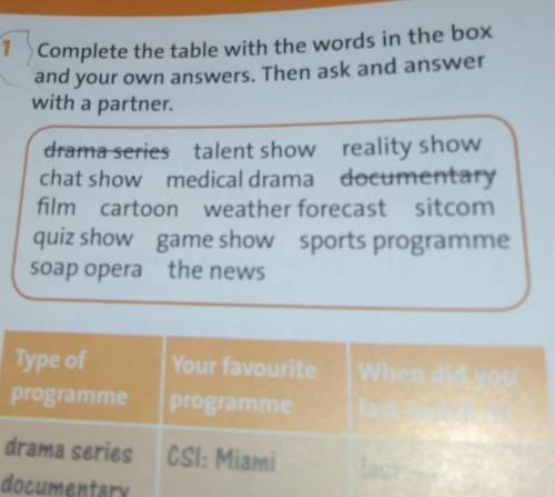 Landerstand and reseatnes Complete the table with the words in the boxand your own answers. Then ask