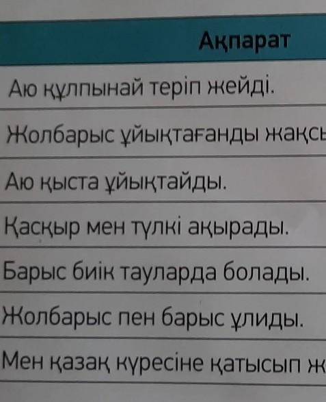 Иә ЖоқАқпаратАю құлпынай теріп жейді.Жолбарыс ұйықтағанды жақсы көреді.Аю қыста ұйықтайды.Қасқыр мен