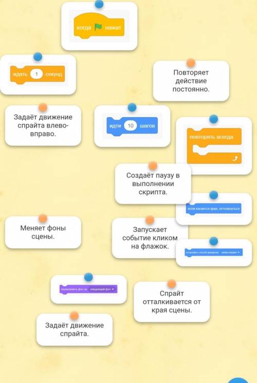 Надо составить одну целую команду​