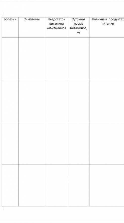 Задание: ознакомиться с информационным материалом о витаминах , определить заболевание вызванное нех