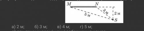 Розміщення плоского дзеркала МN та джерела світла S показано на рисунку. Яка відстань від джерела S