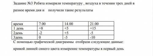 Задание №3 Ребята измеряли температуру , воздуха в течении трех дней в разное время дня иполучили та