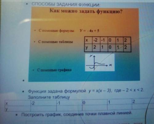 Как можно задать функцию?​