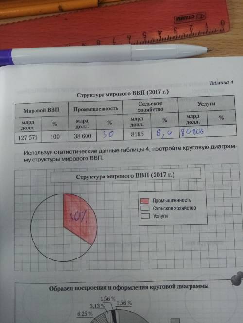 Структура мирового ВВП (2017 г.)