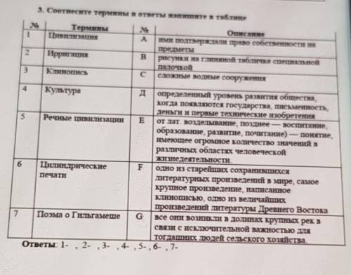 3. Соотнесите термины и ответы напишите в таблице ТерминыЦасация1AИрригацияBОписаниемот одтверждают