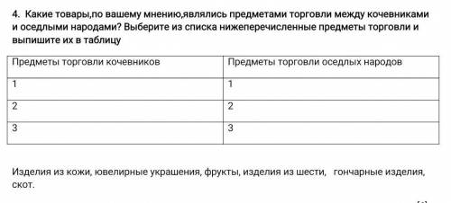 4. Какие товары,по вашему мнению,являлись предметами торговли между кочевниками и оседлыми народами?