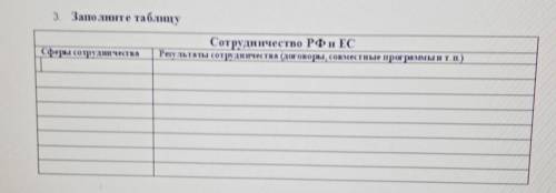 3. Заполните таблицу Сотрудничество РФ и ЕСсферы сотрудничества Результаты сотруднич . тва (договоры