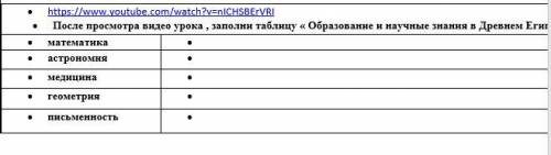 Сылка название вот найдите в ютубе Образование и наука в Древнем Египте (рус.) История древнего мира