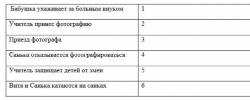 определить последовательность этих событий​