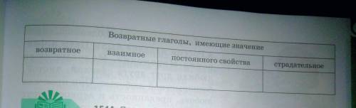 Запишите приведённые возвратные глаголы в таблицу по группам. (группа в фото) ОТВЕТ СДЕЛАЮ ЛУЧШИМ)