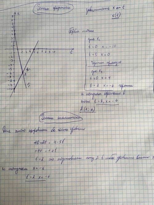 4. Вдоль оси OX движутся два тела: Первыйсогласно уравнениюx1=10 — 2t , а второйсогласно уравненинох