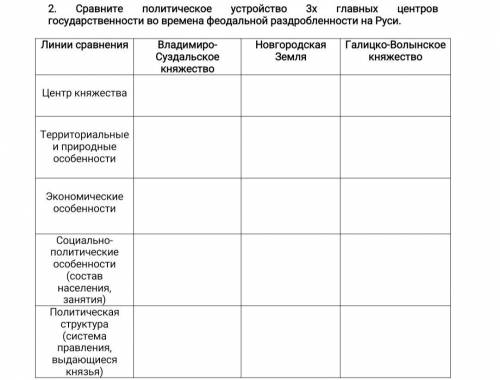 Феодальная раздробленность на Руси