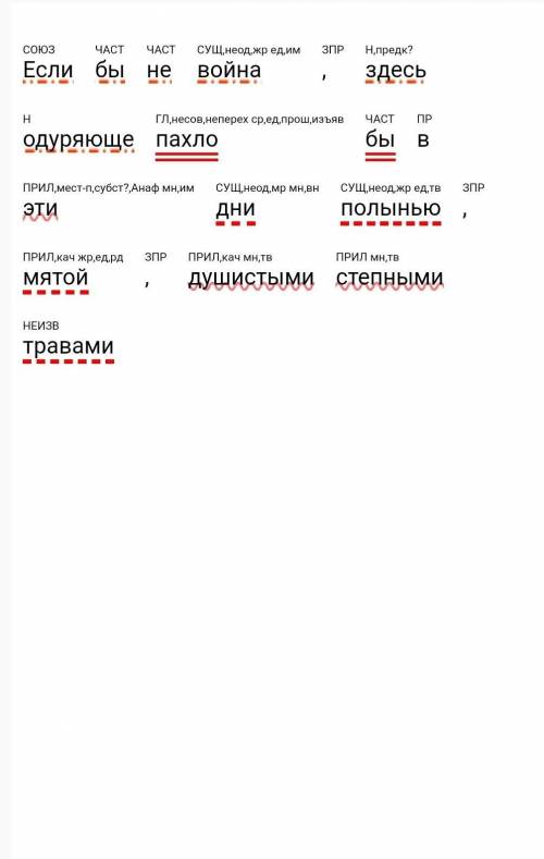 нужно сделать синтаксический разбор предложения: Если бы не война, здесь одуряюще пахло бы в эти дни