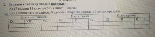 Запиши таблицу числе который : a) 17 единиц 11 класса и 625 единиц 1 класса б) 5 единиц пятого разря