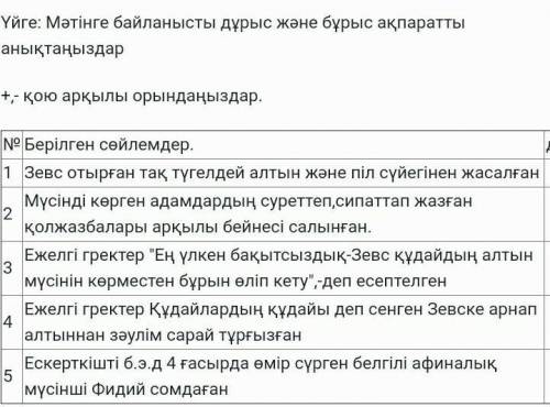 Зевс мүсіні мәтініне 2 қиын 2 оңай сұрақ құрастырыңдар көмектесіңдерш берем