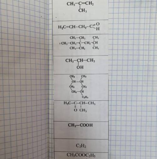 Химия 10 класс Органическая химия