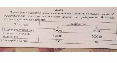 Очень нужно. Отмечу лучший. Полное решение нужно. Определите показатели использования основных фондо