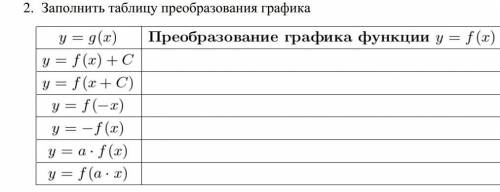 прщ прощу Заполнить таблицу преобразования графика