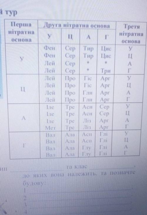 Фрагмент молекулы ДНК, на которойтранскрибируемый участок центральной петлиТ-РНК, имеет такую послед