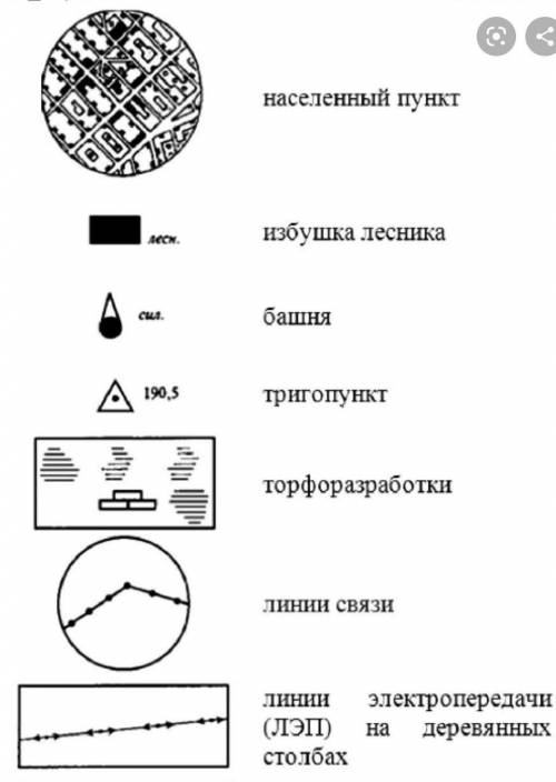 Топографический знак населенного пункта? ​