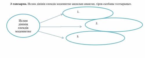 С .п .а .с .и .т .е это по истории казахстана​